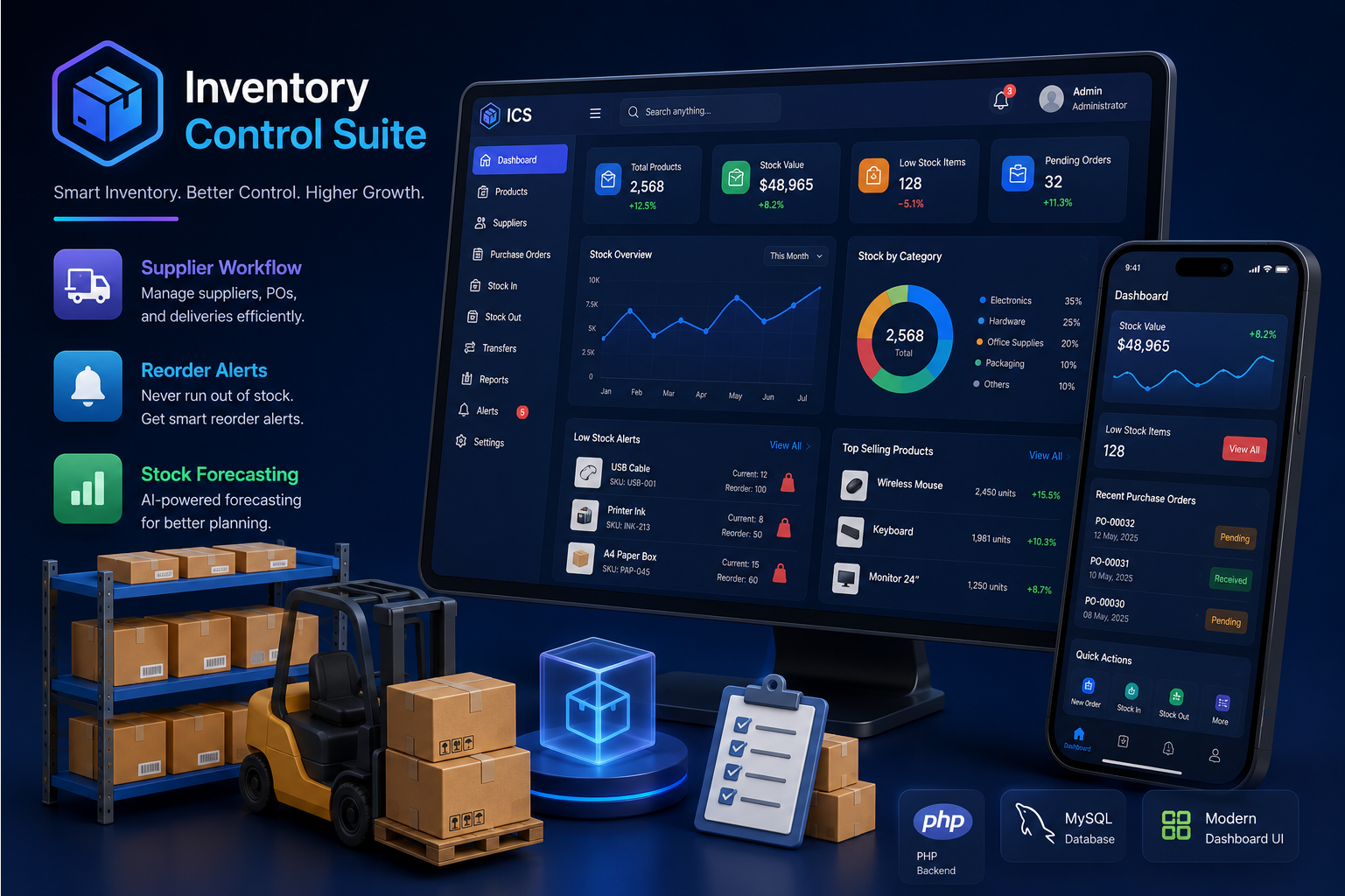 Inventory Control Suite